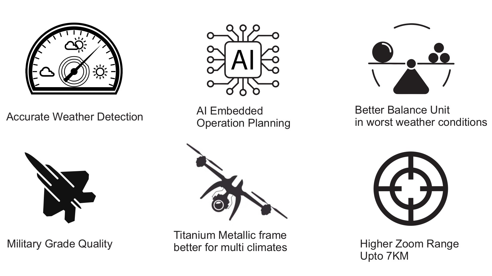 Advanced Features
